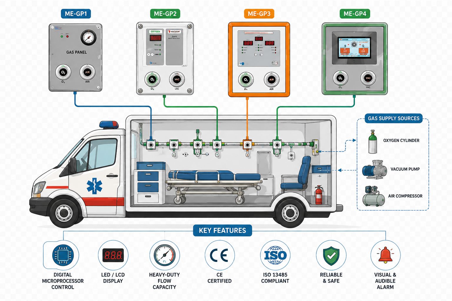 Ambulance Gas Management System