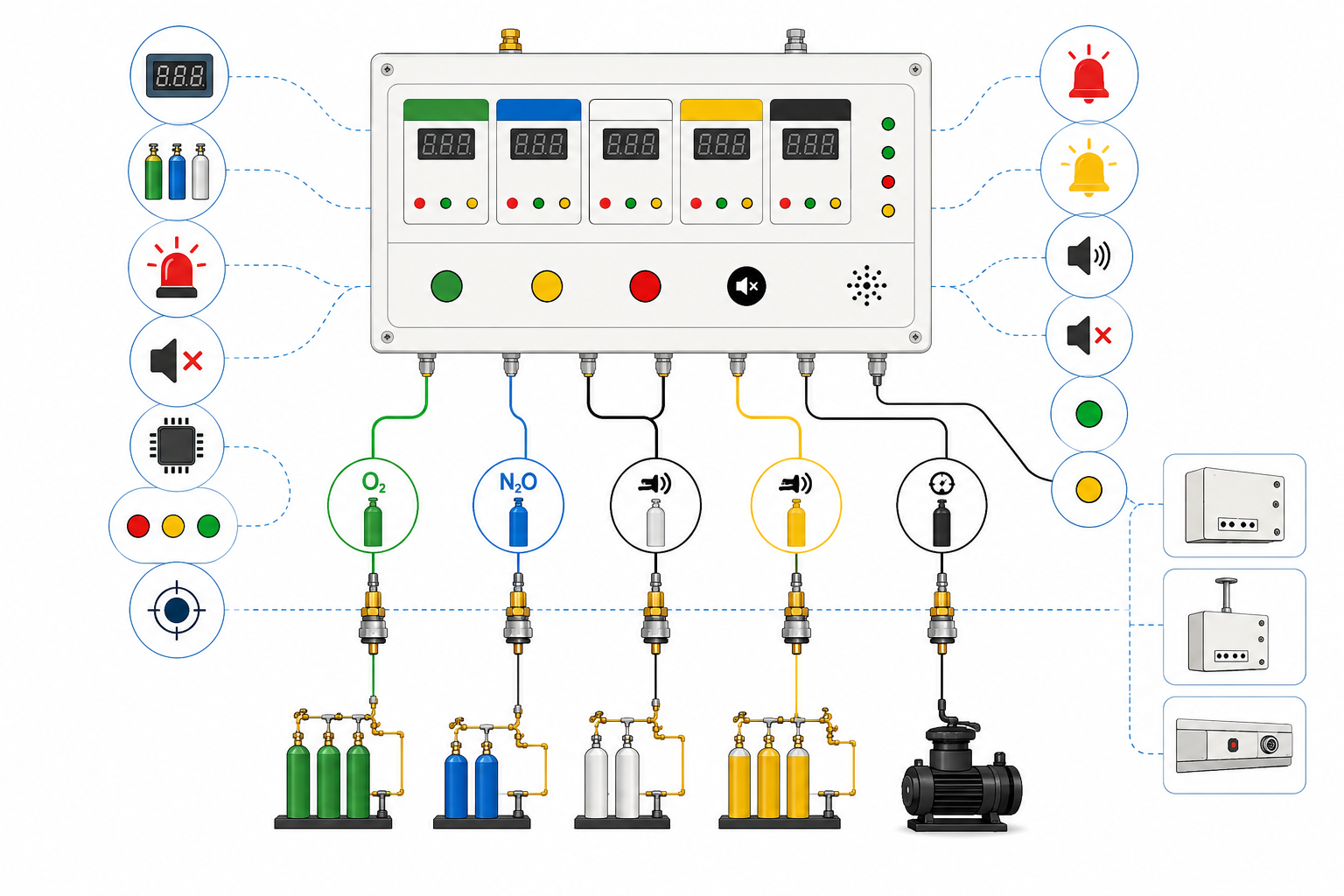Medical Gas Area Alarm System