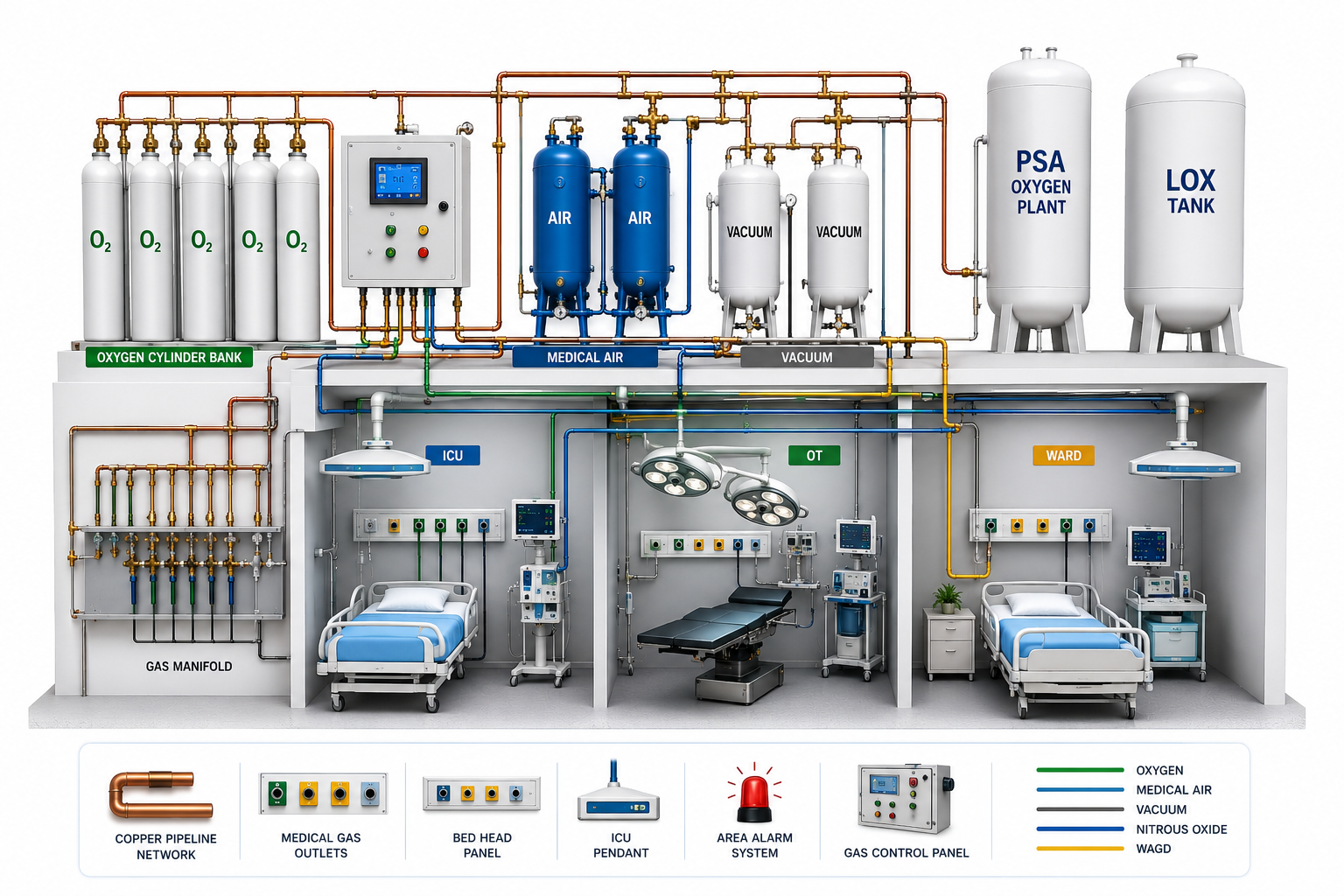 Hospital Medical Gas Pipeline Installation Services