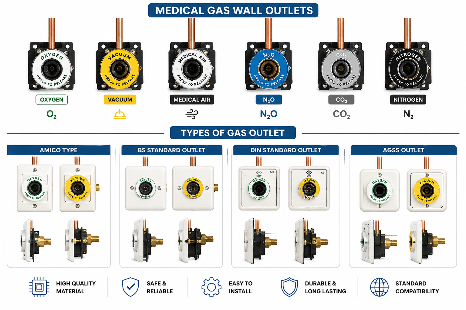 Medical Gas Wall Outlets for Hospital MGPS